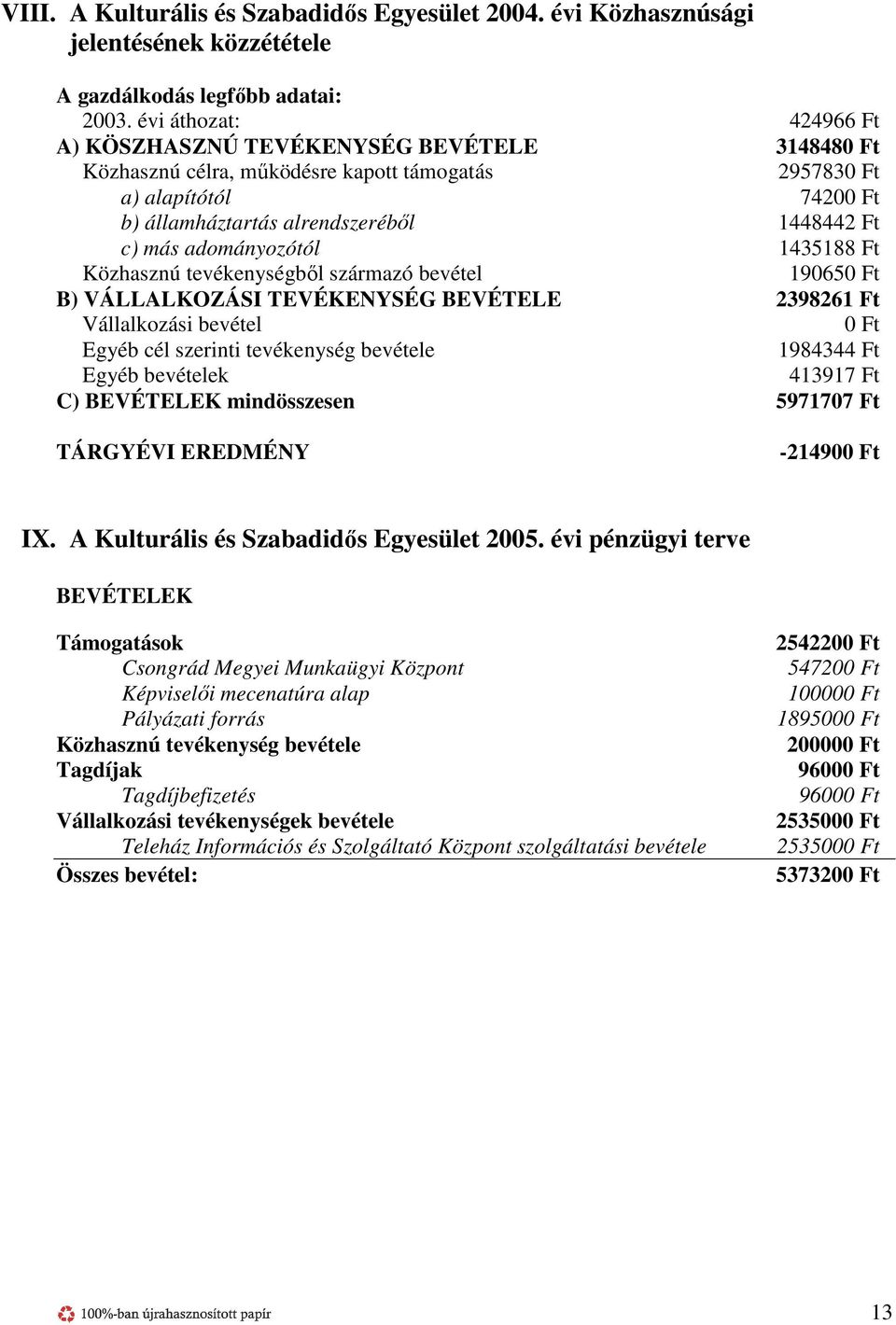 1435188 Ft Közhasznú tevékenységből származó bevétel 19065 B) VÁLLALKOZÁSI TEVÉKENYSÉG BEVÉTELE 2398261 Ft Vállalkozási bevétel Egyéb cél szerinti tevékenység bevétele 1984344 Ft Egyéb bevételek