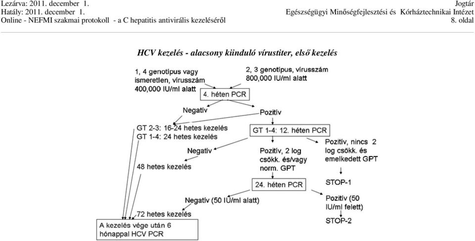 alacsony