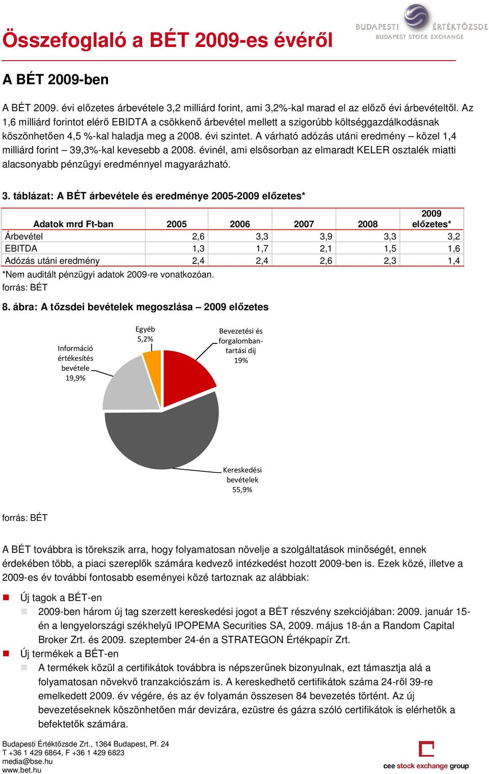 A várható adózás utáni eredmény közel 1,4 milliárd forint 39,3%-kal kevesebb a 2008. évinél, ami elsısorban sorban az elmaradt KELER osztalék miatti alacsonyabb pénzügyi eredménnyelnyel magyarázható.