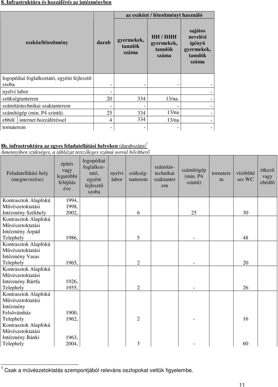 P4 szintű) 25 334 13/na - internet hozzáféréssel 4 334 13/na - tornaterem - - - - 8b.