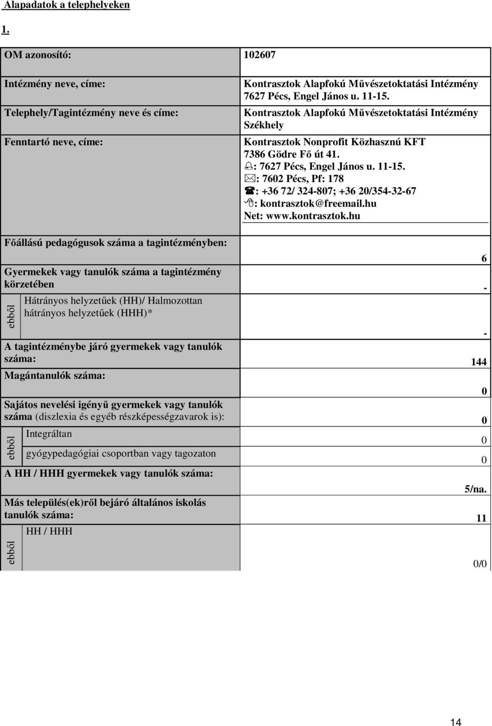 Kontrasztok Alapfokú Művészetoktatási Intézmény Székhely Kontrasztok Nonprofit Közhasznú KFT 7386 Gödre Fő út 41. : 7627 Pécs, Engel János u. 11-15.