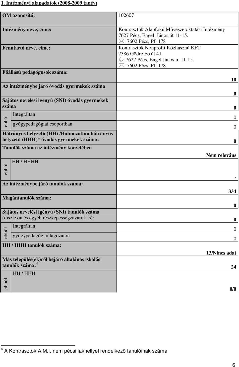 : 762 Pécs, Pf: 178 Kontrasztok Nonprofit Közhasznú KFT 7386 Gödre Fő út 41. : 7627 Pécs, Engel János u. 11-15.