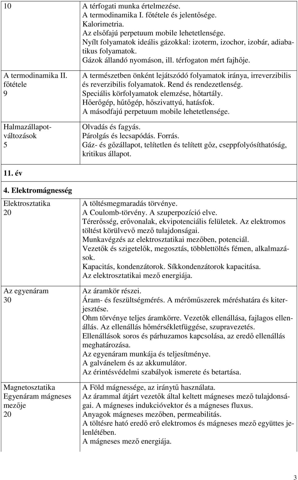 főtétele 9 Halmazállapotváltozások A természetben önként lejátszódó folyamatok iránya, irreverzibilis és reverzibilis folyamatok. Rend és rendezetlenség. Speciális körfolyamatok elemzése, hőtartály.