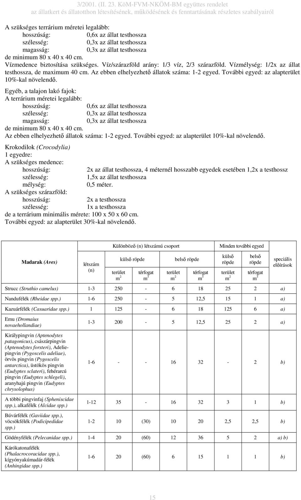 Egyéb, a talajon lakó fajok: A terrárium méretei legalább: 0,6x az állat testhossza 0,3x az állat testhossza 0,3x az állat testhossza de minimum 80 x 40 x 40 cm.