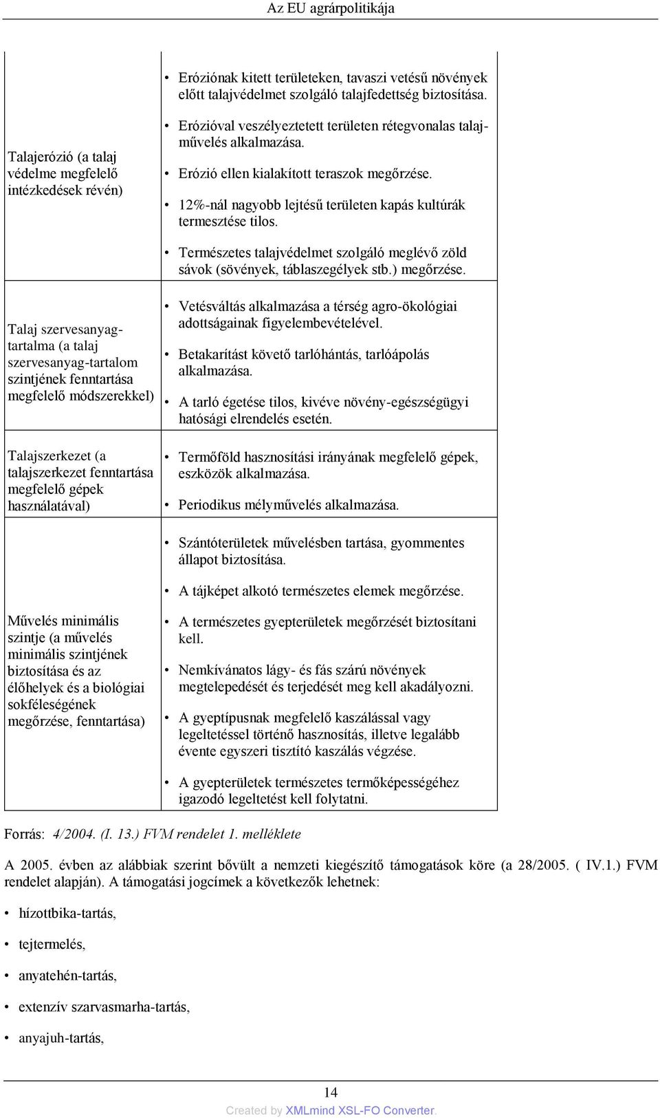 12%-nál nagyobb lejtésű területen kapás kultúrák termesztése tilos. Természetes talajvédelmet szolgáló meglévő zöld sávok (sövények, táblaszegélyek stb.) megőrzése.