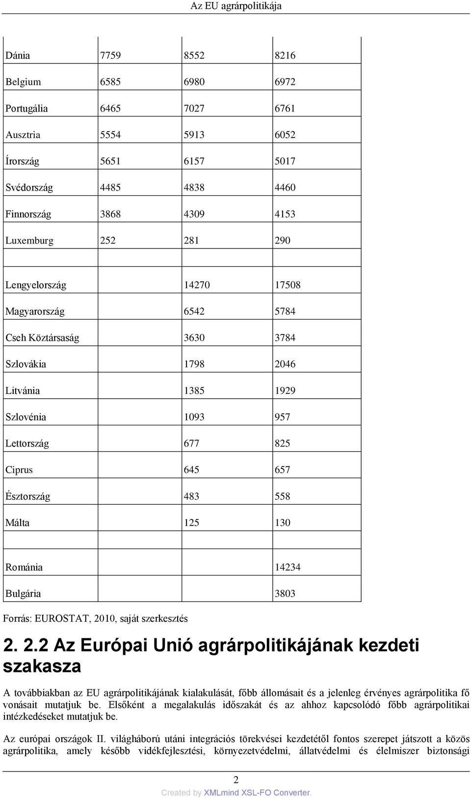 130 Románia 14234 Bulgária 3803 Forrás: EUROSTAT, 20