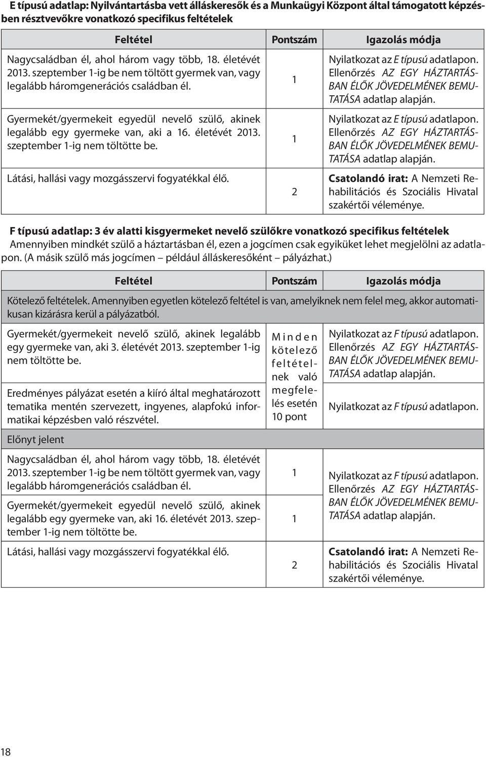 Gyermekét/gyermekeit egyedül nevelő szülő, akinek legalább egy gyermeke van, aki a 16. életévét 2013. szeptember 1-ig nem töltötte be. Látási, hallási vagy mozgásszervi fogyatékkal élő.