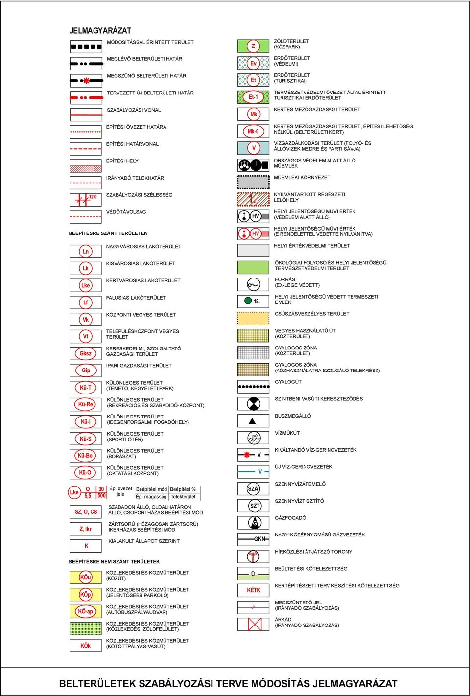 MEZŐGAZDASÁGI TERLET, ÉPÍTÉSI LEHETŐSÉG NÉLL (BELTERLETI ERT) VÍZGAZDÁLODÁSI TERLET (FOLYÓ- ÉS ÁLLÓVIZE MEDRE ÉS PARTI SÁVJA) ORSZÁGOS VÉDELEM ALATT ÁLLÓ MŰEMLÉ MŰEMLÉI ÖRNYEZET 12,0 SZABÁLYOZÁSI