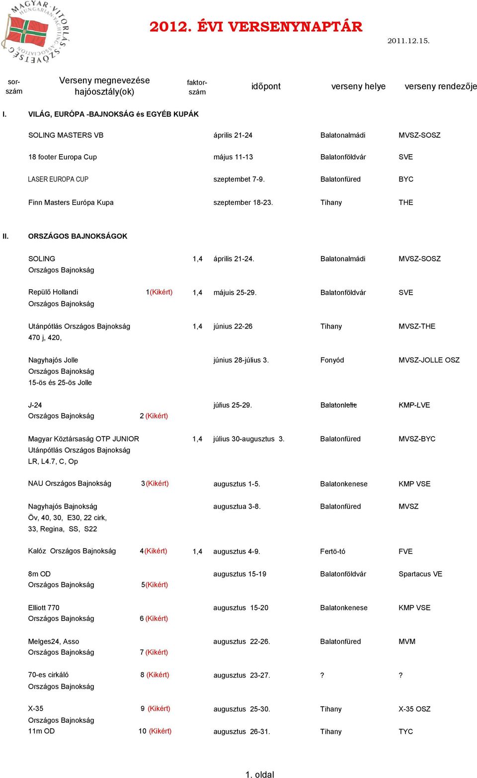 Balatonfüred BYC Finn Masters Európa Kupa szeptember 18-23. Tihany THE II. ORSZÁGOS BAJNOKSÁGOK SOLING 1,4 április 21-24. Balatonalmádi MVSZ-SOSZ Repülő Hollandi 1(Kikért) 1,4 májuis 25-29.