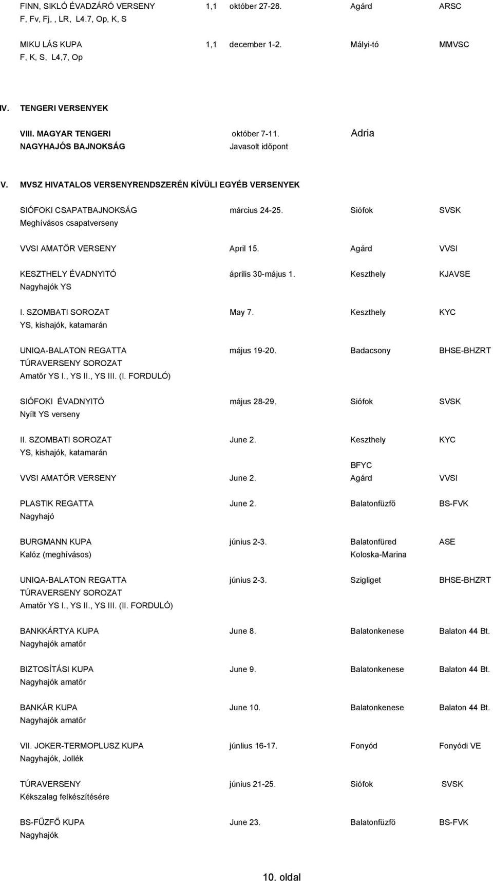 Siófok SVSK Meghívásos csapatverseny VVSI AMATŐR VERSENY April 15. Agárd VVSI KESZTHELY ÉVADNYITÓ április 30-május 1. Keszthely KJAVSE YS I. SZOMBATI SOROZAT May 7.