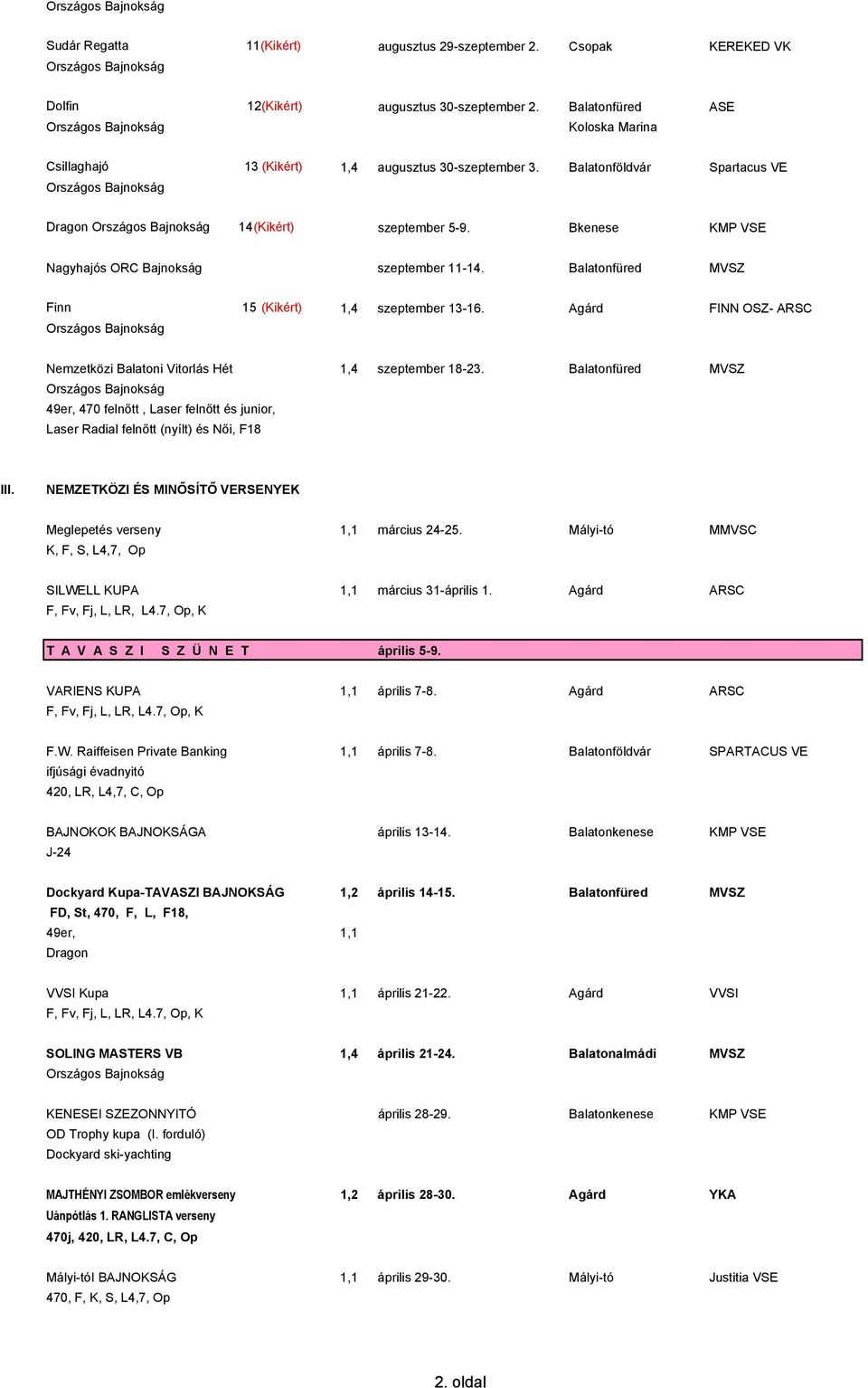 Bkenese KMP VSE Nagyhajós ORC Bajnokság szeptember 11-14. Balatonfüred MVSZ Finn 15 (Kikért) 1,4 szeptember 13-16. Agárd FINN OSZ- ARSC Nemzetközi Balatoni Vitorlás Hét 1,4 szeptember 18-23.