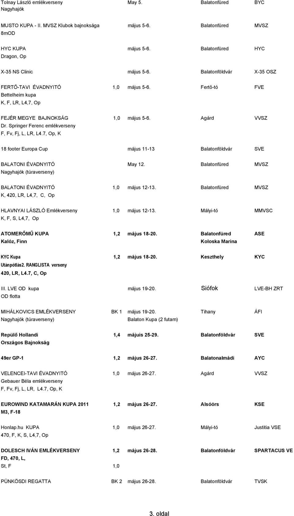 Springer Ferenc emlékverseny 18 footer Europa Cup május 11-13 Balatonföldvár SVE BALATONI ÉVADNYITÓ May 12. Balatonfüred MVSZ (túraverseny) BALATONI ÉVADNYITÓ 1,0 május 12-13.