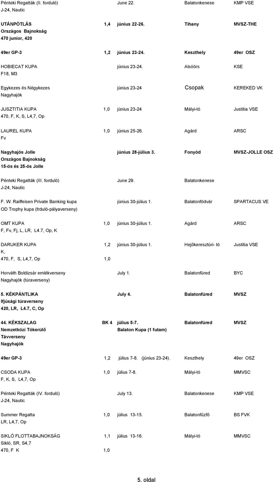 Agárd ARSC Fv Nagyhajós Jolle június 28-július 3. Fonyód MVSZ-JOLLE OSZ 15-ös és 25-ös Jolle Pénteki Regatták (III. forduló) June 29. Balatonkenese F. W.