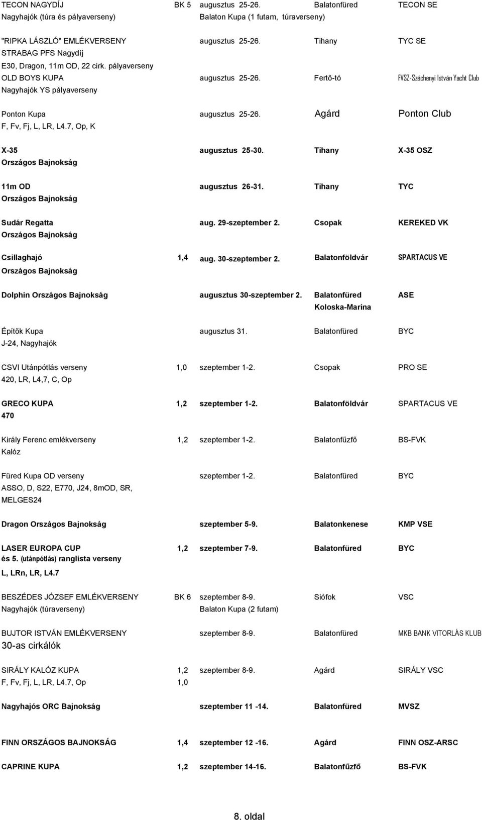 Agárd Ponton Club X-35 augusztus 25-30. Tihany X-35 OSZ 11m OD augusztus 26-31. Tihany TYC Sudár Regatta aug. 29-szeptember 2. Csopak KEREKED VK Csillaghajó 1,4 aug. 30-szeptember 2.