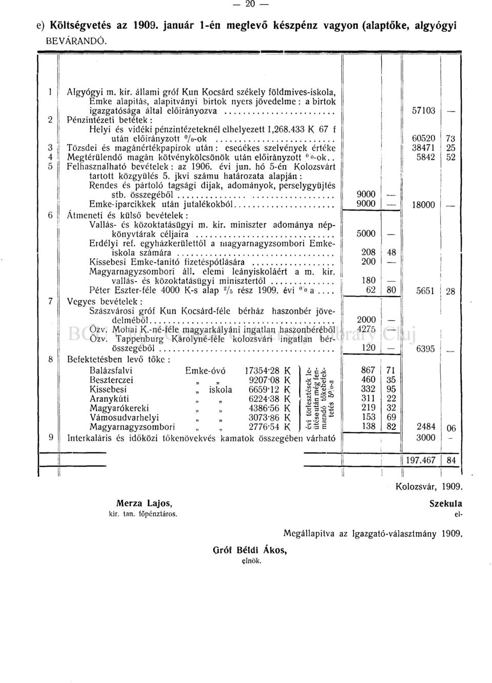 elhelyezett 1,268.433 K 67 f után előirányzott %-ok Tőzsdei és magánértékpapirok után : esedékes szelvények értéke Megtérülendő magán kötvénykölcsönök után előirányzott -ok.