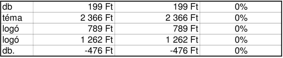 Ft 789 Ft 0% logó 1 262 Ft 1