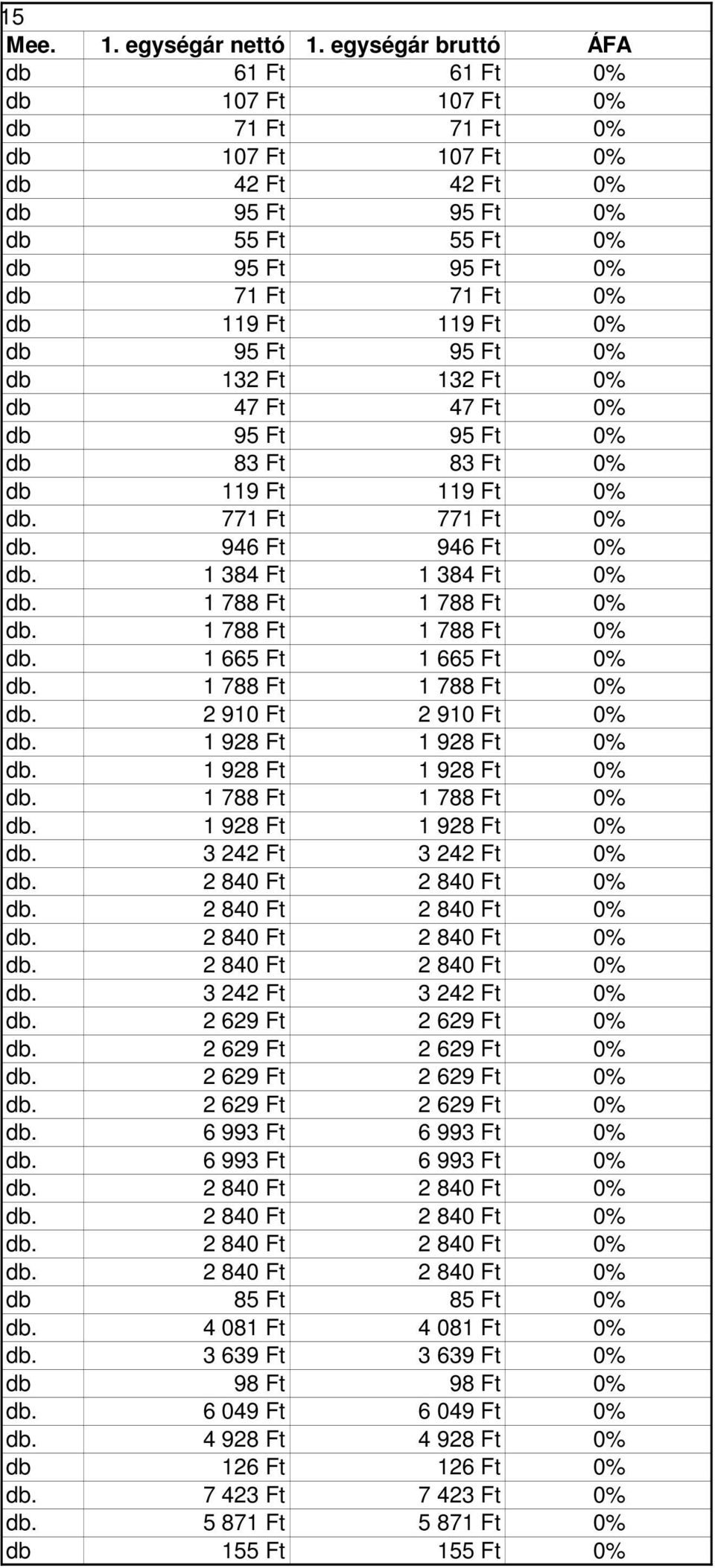 Ft 0% db 95 Ft 95 Ft 0% db 132 Ft 132 Ft 0% db 47 Ft 47 Ft 0% db 95 Ft 95 Ft 0% db 83 Ft 83 Ft 0% db 119 Ft 119 Ft 0% db. 771 Ft 771 Ft 0% db. 946 Ft 946 Ft 0% db. 1 384 Ft 1 384 Ft 0% db.