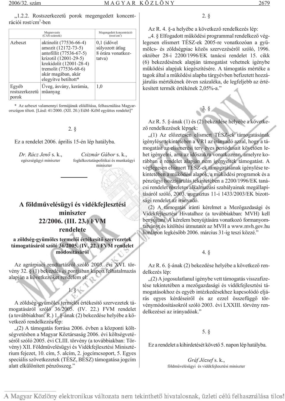 koncentráció (rost/cm 3 ) 0,1 (idõvel súlyozott átlag 8 órára vonatkoztatva) * Az azbeszt valamennyi formájának elõállítása, felhasználása Magyarországon tiltott. [Lásd: 41/2000. (XII. 20.