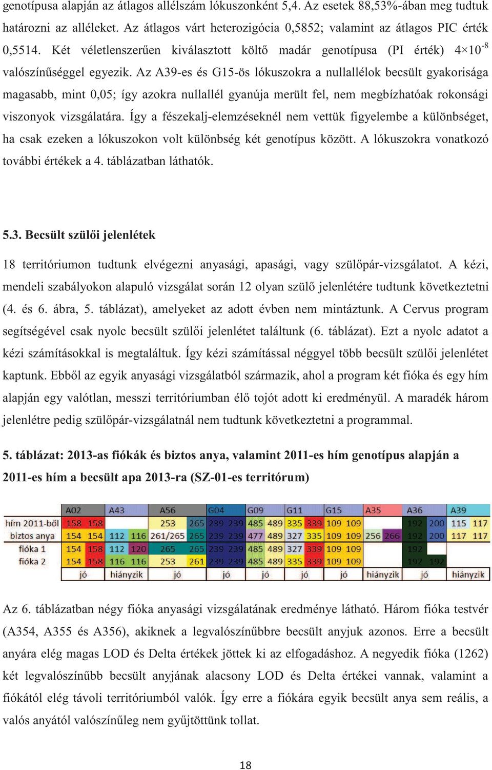 Az A39-es és G15-ös lókuszokra a nullallélok becsült gyakorisága magasabb, mint 0,05; így azokra nullallél gyanúja merült fel, nem megbízhatóak rokonsági viszonyok vizsgálatára.