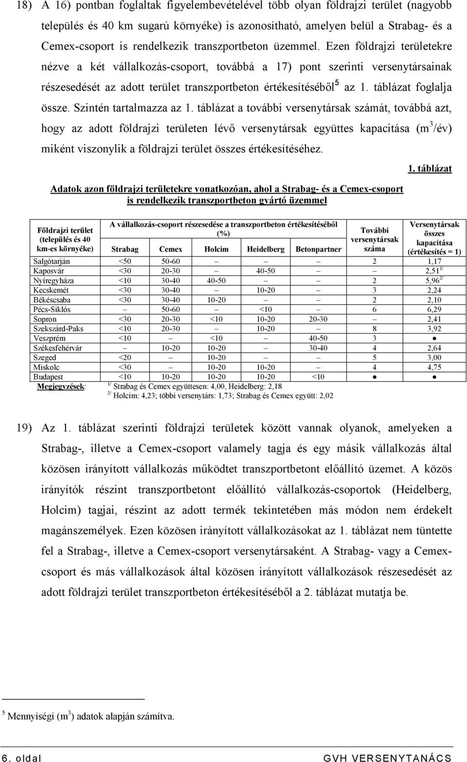 táblázat foglalja össze. Szintén tartalmazza az 1.