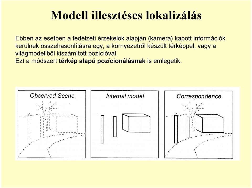 összehasonlításra egy, a környezetről készült térképpel, vagy a