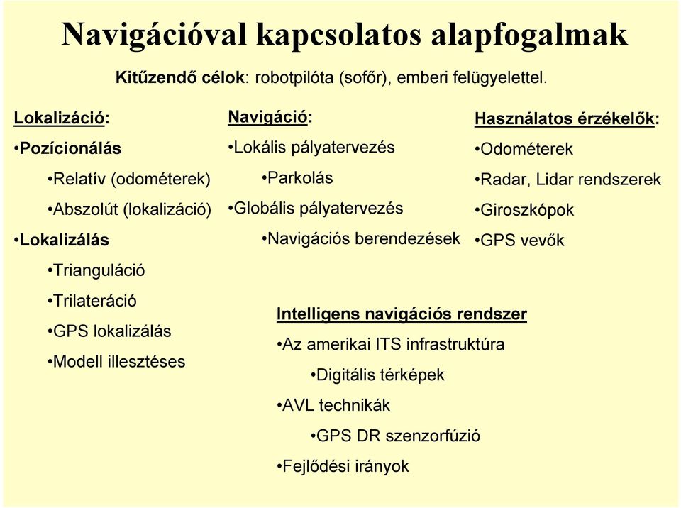 illesztéses Navigáció: Használatos érzékelők: Lokális pályatervezés Odométerek Parkolás Radar, Lidar rendszerek Globális pályatervezés