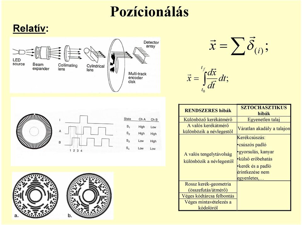 csúszós padló A valós tengelytávolság gyorsulás, kanyar különbözik a névlegestől külső erőbehatás kerék és a