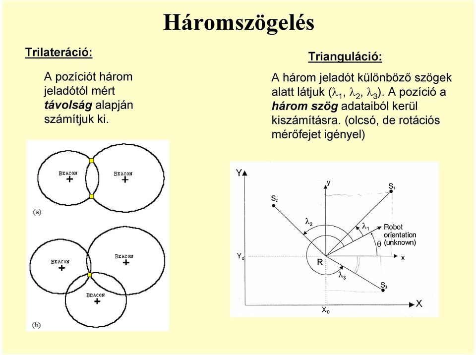 Trianguláció: A három jeladót különböző szögek alatt látjuk (