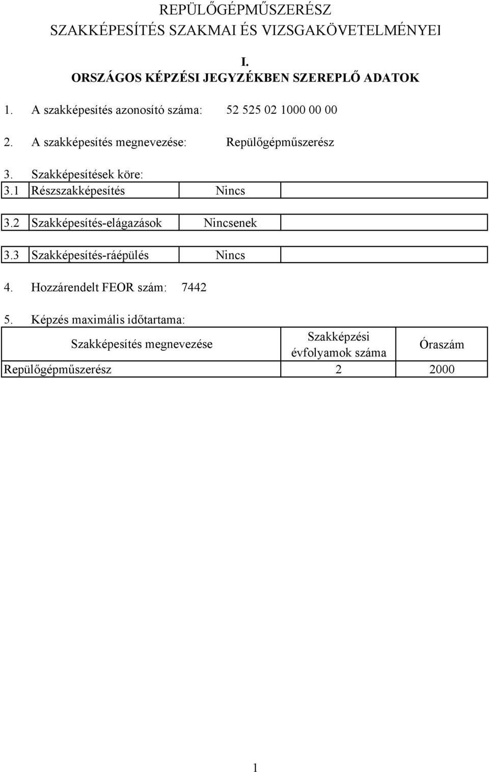 3.1 Szakképesítések köre: Részszakképesítés 3.2 Szakképesítés-elágazások 3.3 Szakképesítés-ráépülés 4.