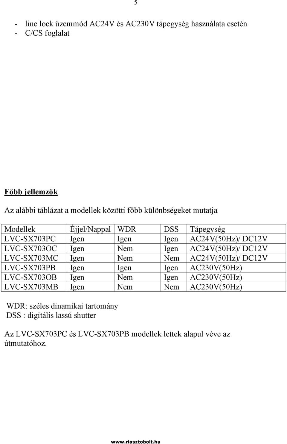 DC12V LVC-SX703MC Igen Nem Nem AC24V(50Hz)/ DC12V LVC-SX703PB Igen Igen Igen AC230V(50Hz) LVC-SX703OB Igen Nem Igen AC230V(50Hz) LVC-SX703MB Igen