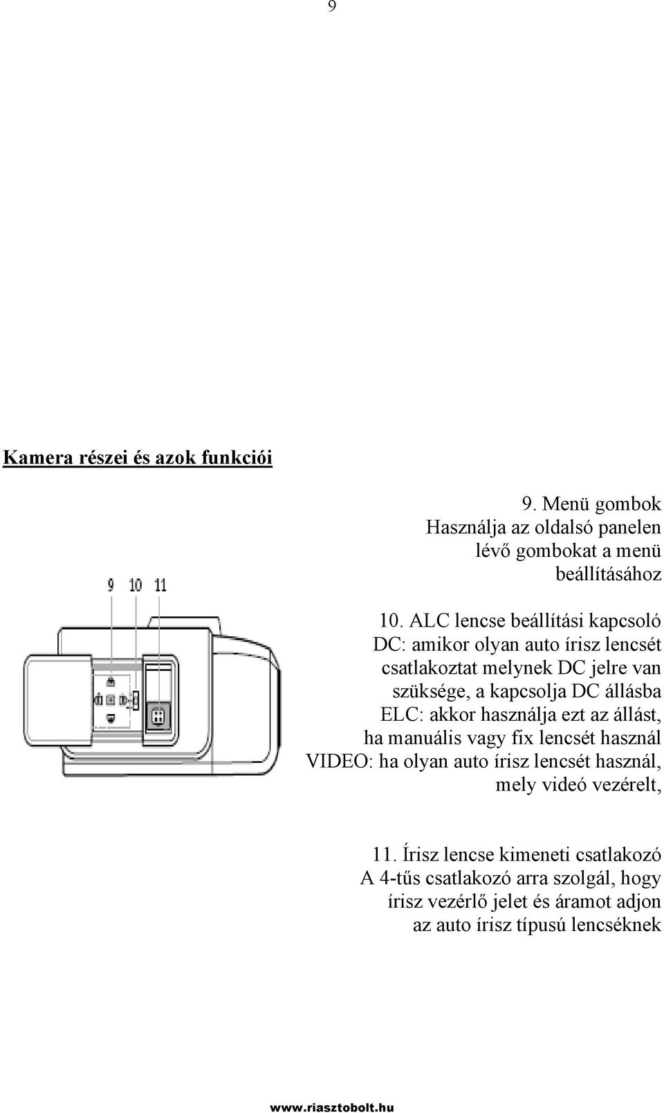 állásba ELC: akkor használja ezt az állást, ha manuális vagy fix lencsét használ VIDEO: ha olyan auto írisz lencsét használ, mely