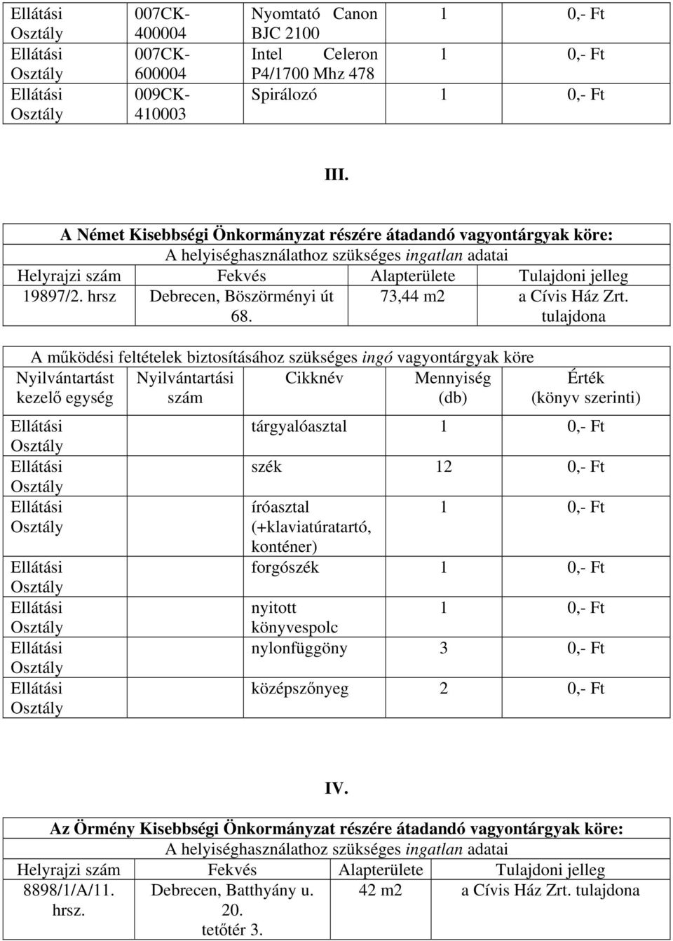 tulajdona A működési feltételek biztosításához szükséges ingó vagyontárgyak köre tárgyalóasztal szék 12 0,- Ft íróasztal (+klaviatúratartó, konténer)