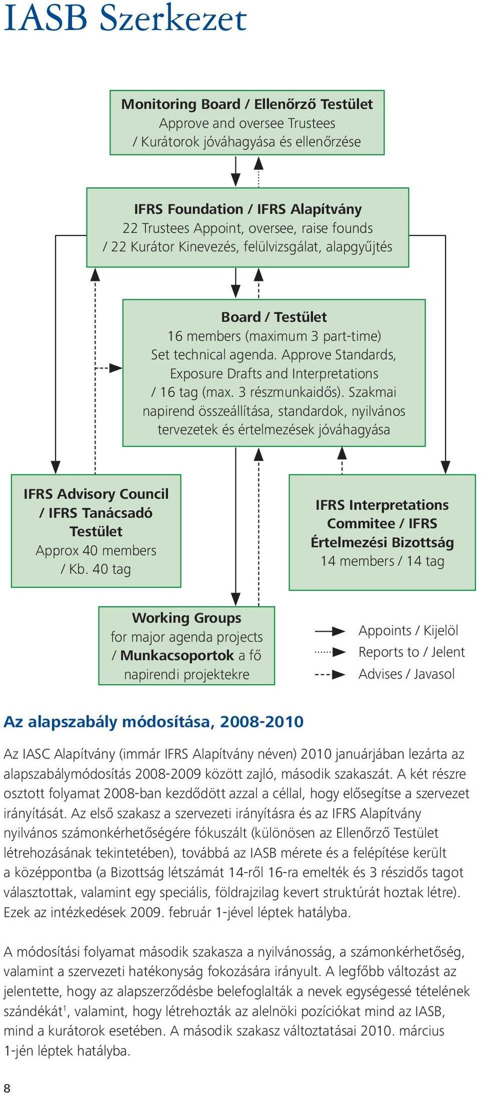 3 részmunkaidős). Szakmai napirend összeállítása, standardok, nyilvános tervezetek és értelmezések jóváhagyása IFRS Advisory Council / IFRS Tanácsadó Testület Approx 40 members / Kb.