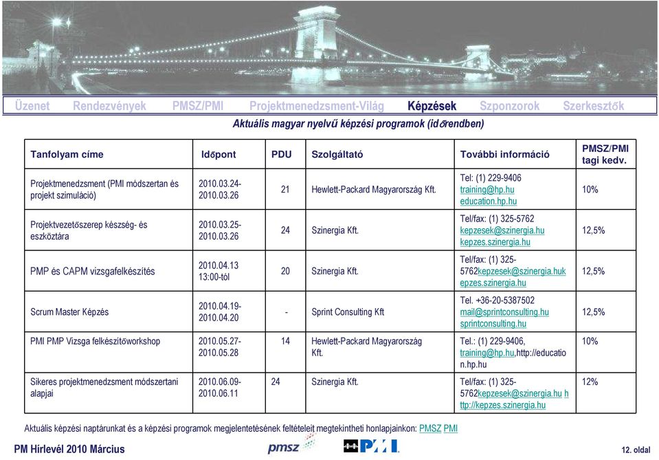 hu education.hp.hu 10% Projektvezetőszerep készség- és eszköztára 2010.03.25-2010.03.26 24 Szinergia Kft. Tel/fax: (1) 325-5762 kepzesek@szinergia.hu kepzes.szinergia.hu 12,5% PMP és CAPM vizsgafelkészítés 2010.