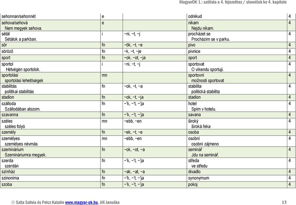 sportolási mn sportovní sportolási lhtőségk možnosti sportovat stabilitás fn ~ok, ~t, ~a stabilita politikai stabilitás politická stabilita stadion fn ~ok, ~t, ~ja stadion szálloda fn ~ k, ~ t, ~ ja