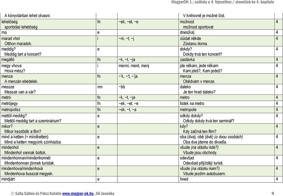 mgálló fn ~k, ~t, ~ja zastávka mgy vhova i mnni, mnt, mnj jd někam, jd někam Hova mész? Kam jdš?, Kam jdš? mnza fn ~ k, ~ t, ~ ja mnza A mnzán bédlk. Obědvám v mnz. mssz mn ~bb dalko Mssz van a vár?