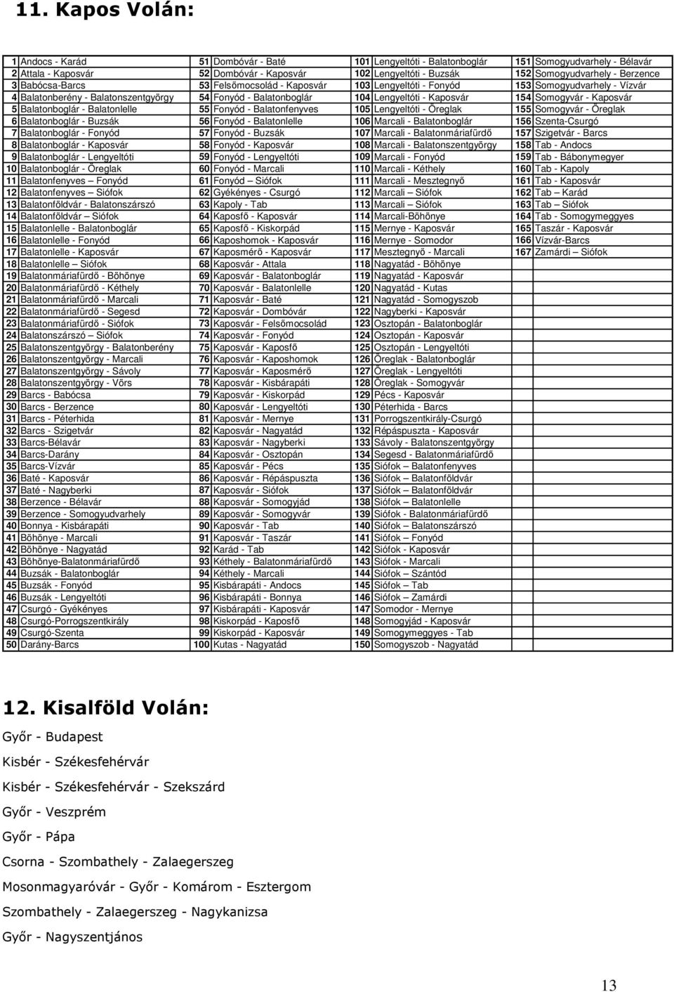 Lengyeltóti - Kaposvár 154 Somogyvár - Kaposvár 5 Balatonboglár - Balatonlelle 55 Fonyód - Balatonfenyves 105 Lengyeltóti - Öreglak 155 Somogyvár - Öreglak 6 Balatonboglár - Buzsák 56 Fonyód -