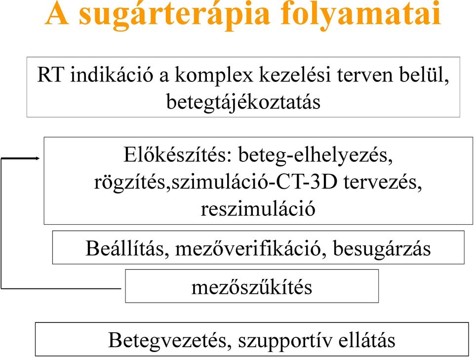 rögzítés,szimuláció-ct-3d tervezés, reszimuláció Beállítás,