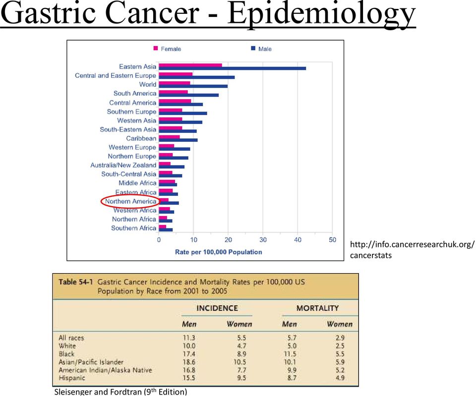 cancerresearchuk.