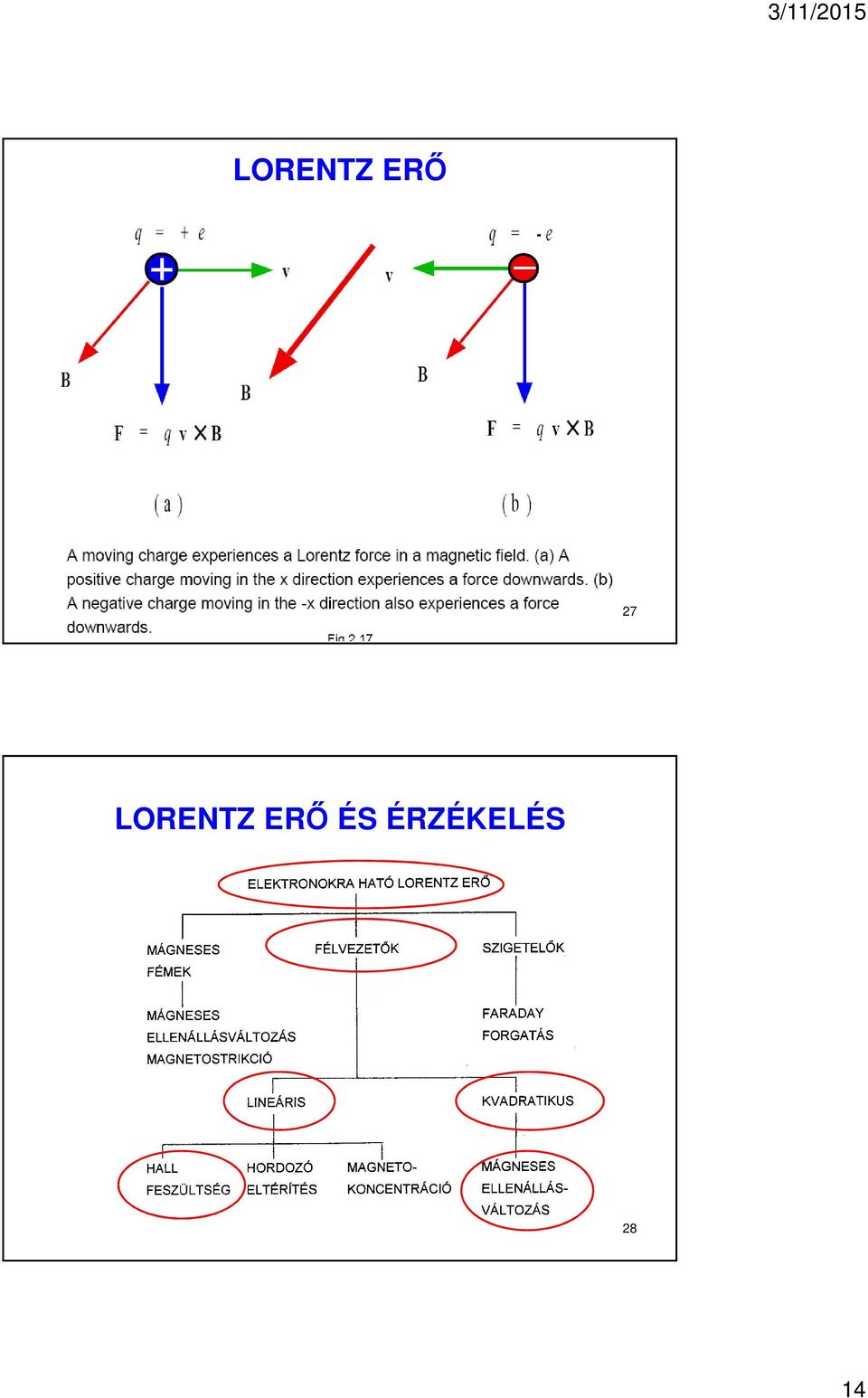 ÉRZÉKELÉS