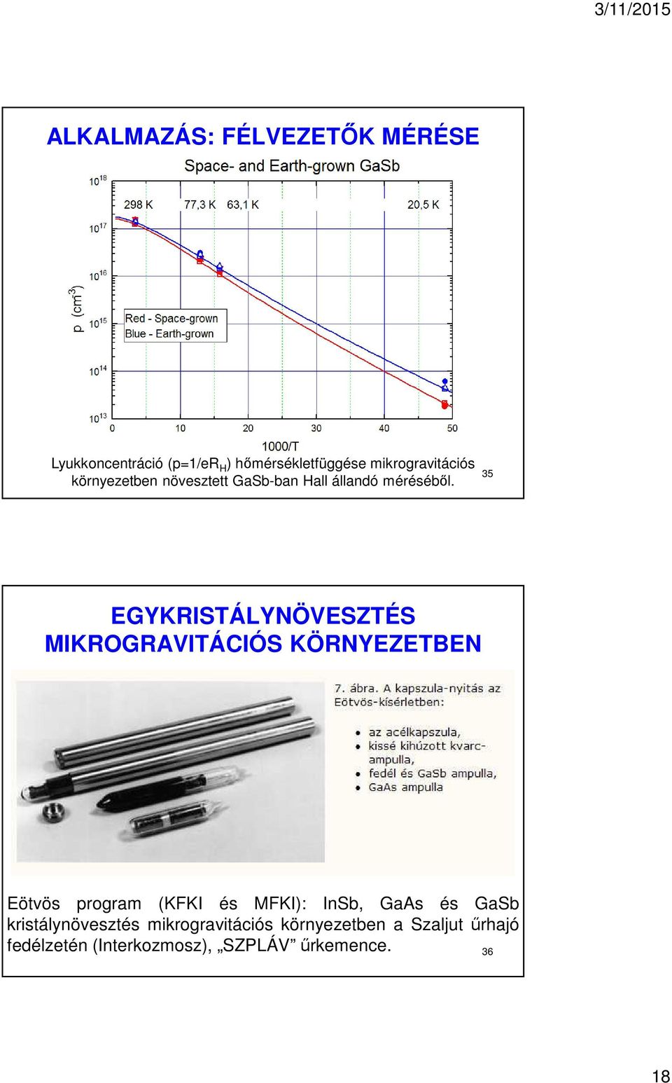 35 EGYKRISTÁLYNÖVESZTÉS MIKROGRAVITÁCIÓS KÖRNYEZETBEN Eötvös program (KFKI és MFKI): InSb,