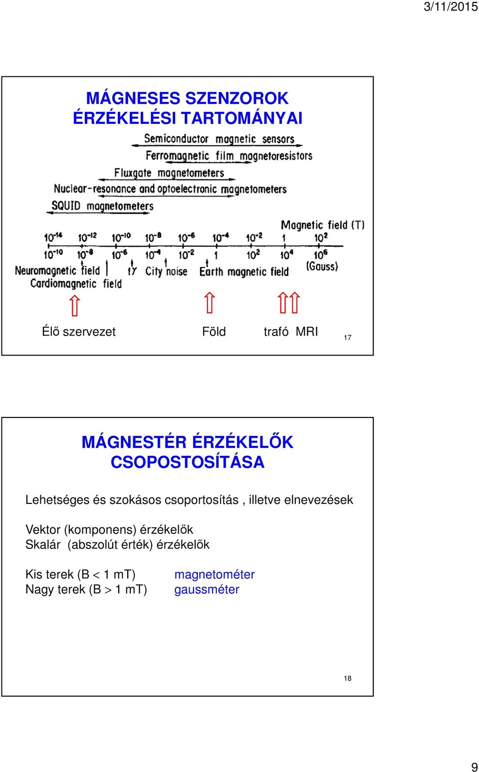 illetve elnevezések Vektor (komponens) érzékelők Skalár (abszolút érték)