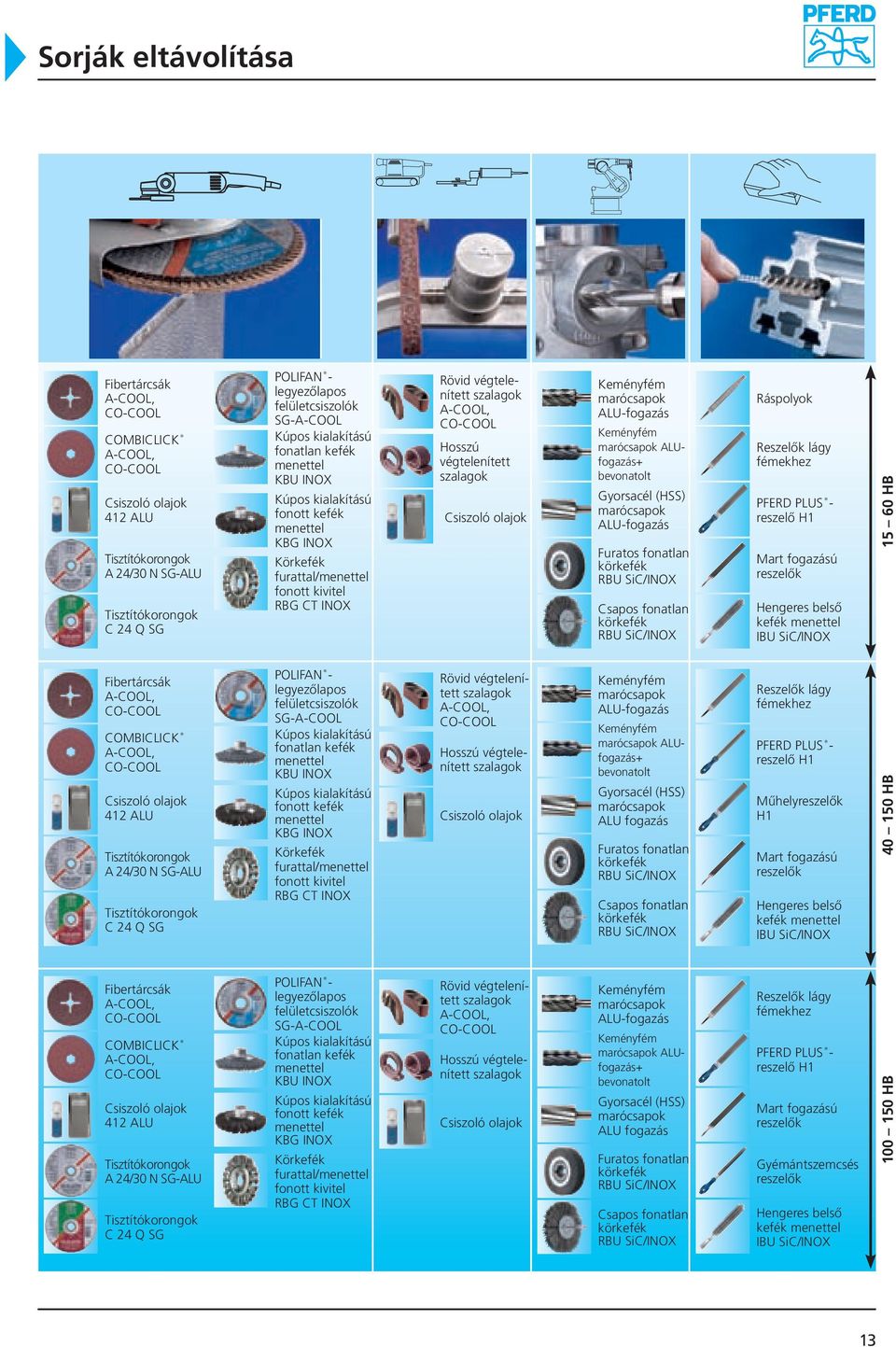 Keményfém ALUfogazás+ bevonatolt Gyorsacél (HSS) ALU-fogazás Furatos fonatlan körkefék RBU SiC/INOX Csapos fonatlan körkefék RBU SiC/INOX Ráspolyok Reszelők lágy fémekhez PFERD PLUS - reszelő H1 Mart