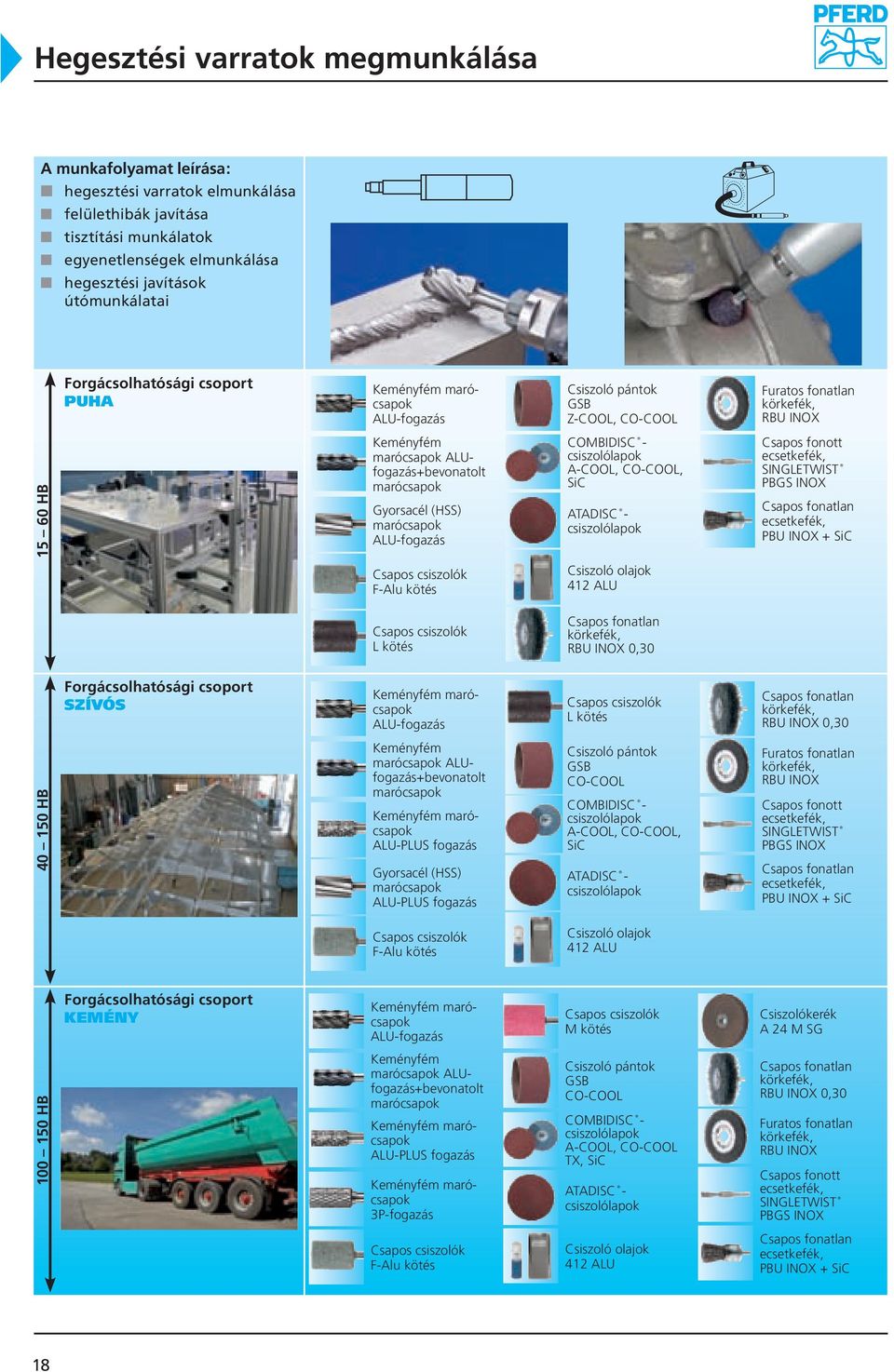 - Csapos fonott ecsetkefék, SINGLETWIST PBGS INOX Csapos fonatlan ecsetkefék, PBU INOX + SiC Csapos csiszolók F-Alu kötés Csapos csiszolók L kötés Csapos fonatlan körkefék, RBU INOX 0,30 SZÍVÓS