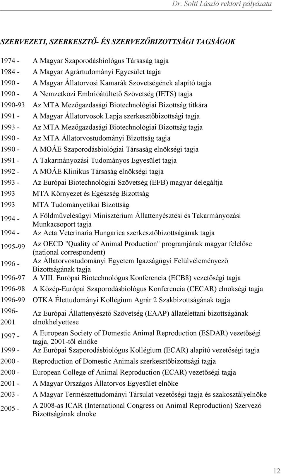 szerkesztőbizottsági tagja 1993 - Az MTA Mezőgazdasági Biotechnológiai Bizottság tagja 1990 - Az MTA Állatorvostudományi Bizottság tagja 1990 - A MOÁE Szaporodásbiológiai Társaság elnökségi tagja