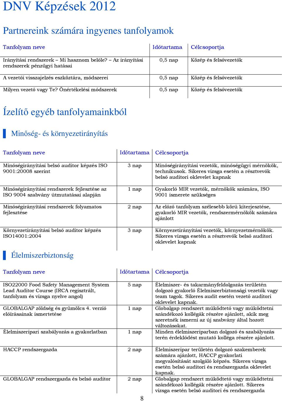 Önértékelési módszerek 0,5 nap Közép és felsővezetők Ízelítő egyéb tanfolyamainkból Minőség- és környezetirányítás Tanfolyam neve Minőségirányítási belső auditor képzés ISO 9001:20008 szerint