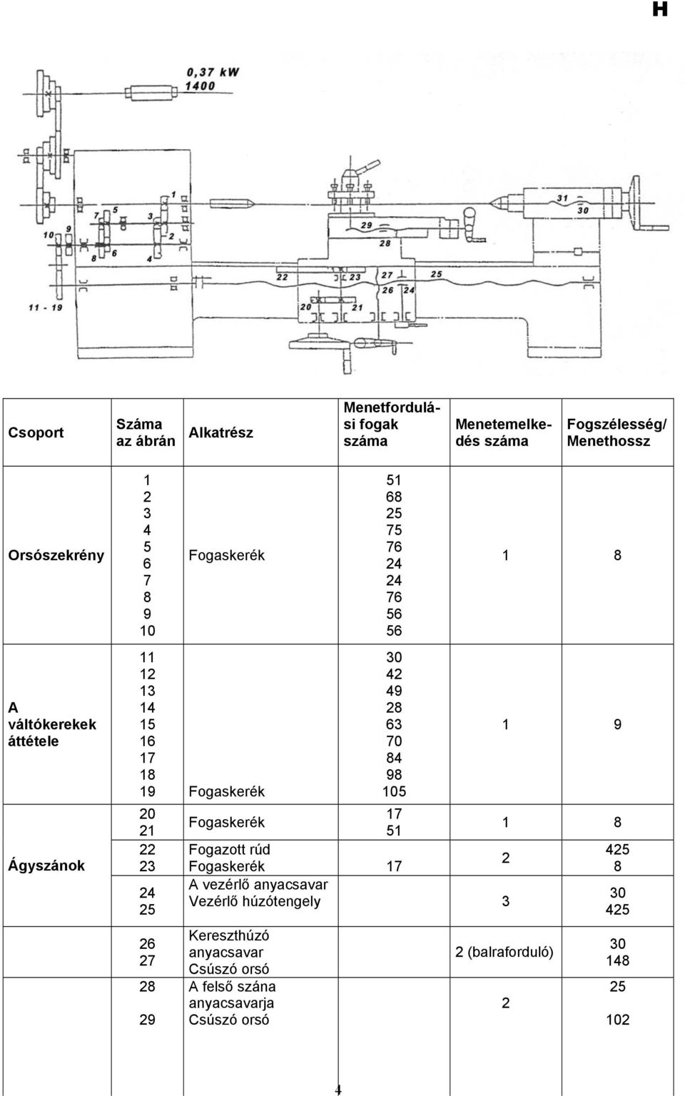 68 25 75 76 24 24 76 56 56 30 42 49 28 63 70 84 98 105 17 51 Fogazott rúd 2 Fogaskerék 17 A vezérlő anyacsavar Vezérlő húzótengely 3