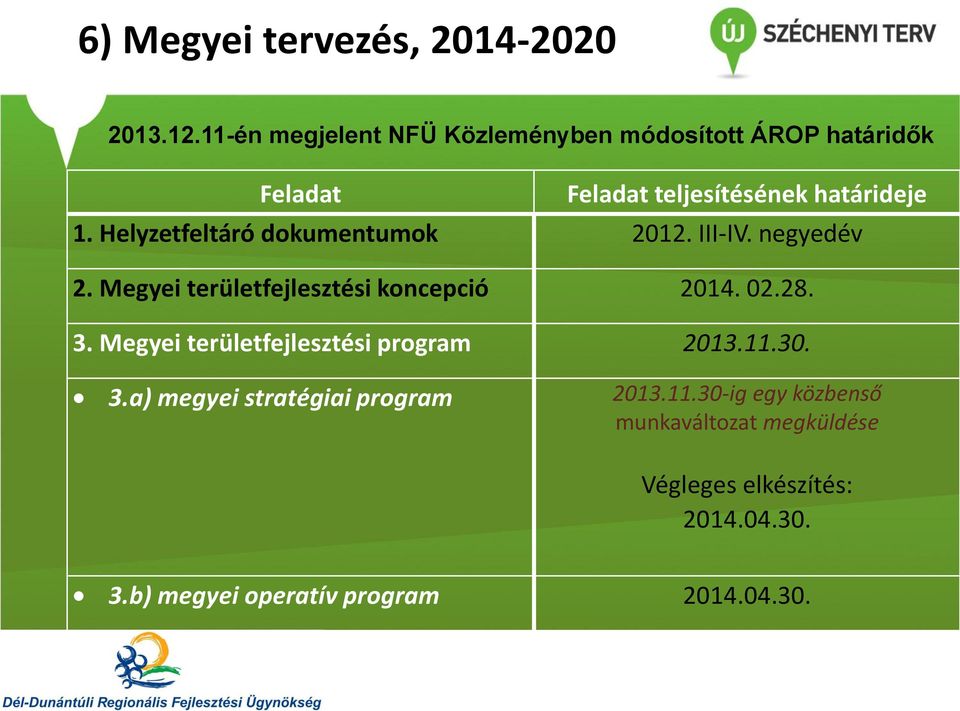 Helyzetfeltáró dokumentumok 2012. III-IV. negyedév 2. Megyei területfejlesztési koncepció 2014. 02.28. 3.