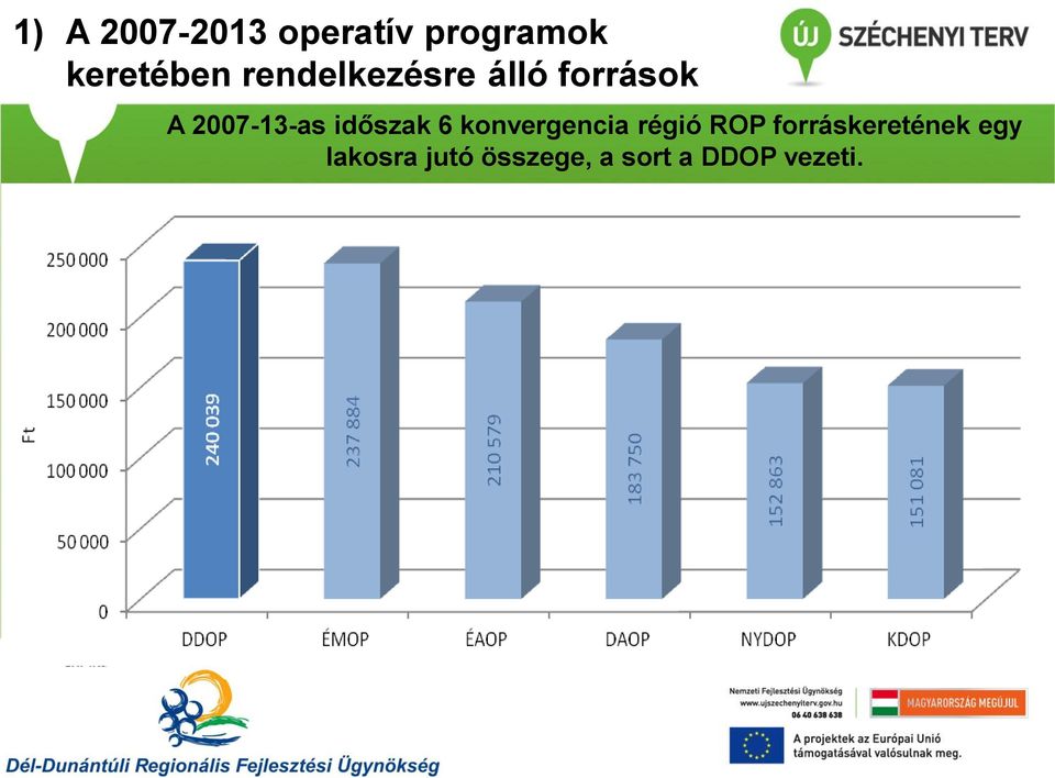 időszak 6 konvergencia régió ROP