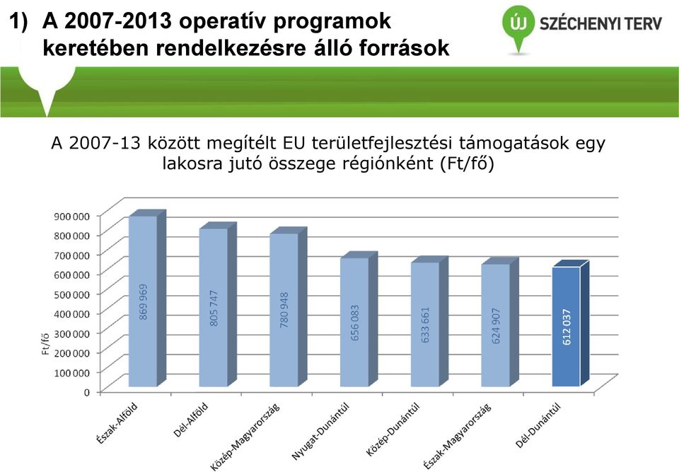 között megítélt EU területfejlesztési